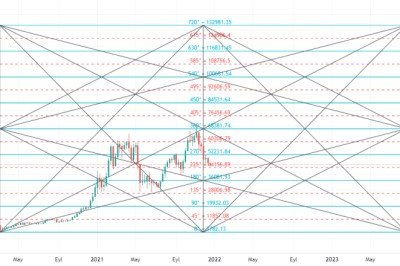 btcusd GAN
