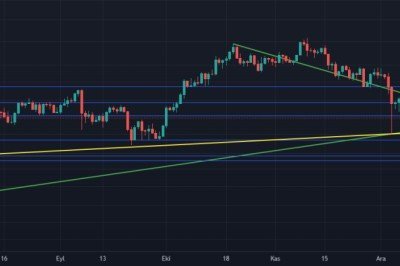 btcusdt