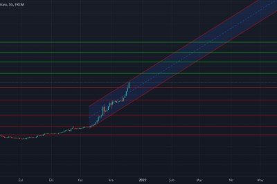 DOLAR ANALİZ