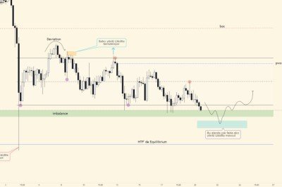 my btc chart