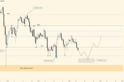 my ether chart