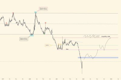 my xu100 chart