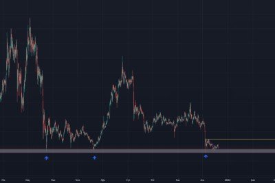 SXPUSD