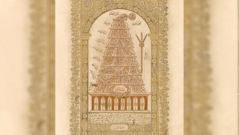 İslam Ansiklopedisi Kabe ve Medine’nin 140 yıllık tasvirlerini yayınladı