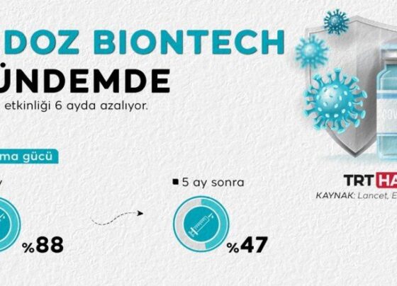 Antikor seviyesi düşüyor: 3’üncü doz kimlere uygulanmalı?