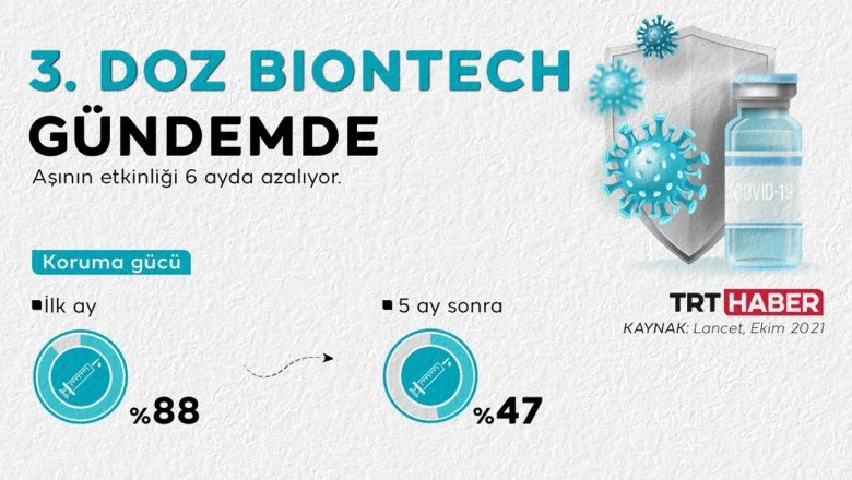 Antikor seviyesi düşüyor: 3’üncü doz kimlere uygulanmalı?