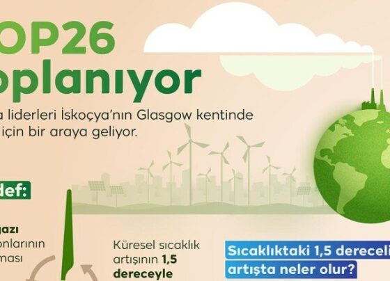 COP26 toplanıyor