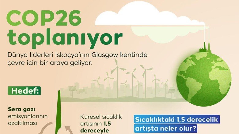 COP26 toplanıyor