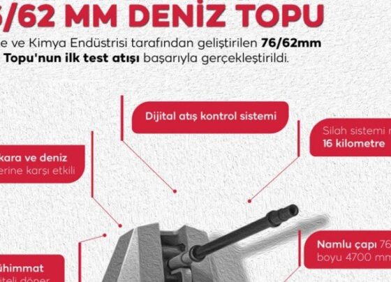 Deniz Topu’nda ilk test atışı tamam