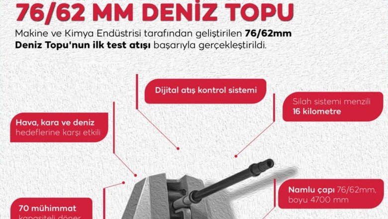 Deniz Topu’nda ilk test atışı tamam