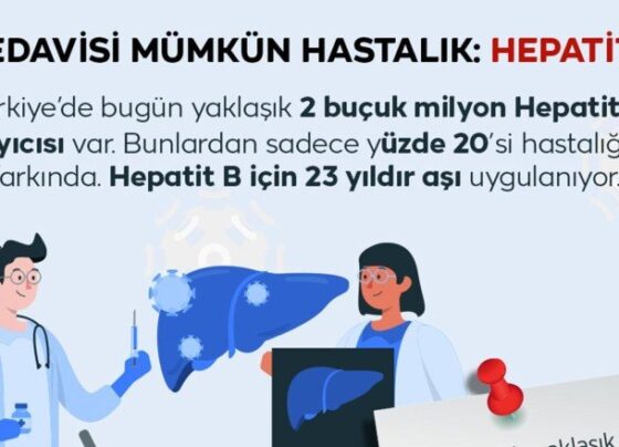 Hepatit: Karaciğerin mikrobik, toksik veya diğer nedenlerle oluşan iltihabı…
