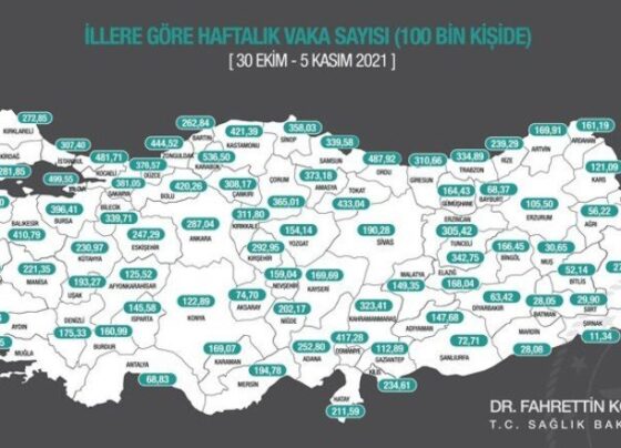 İllere göre haftalık vaka sayıları açıklandı: Ankara’da düştü, İstanbul ve İzmir’de arttı