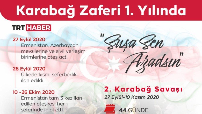 Karabağ’daki tarihi zaferin üzerinden bir yıl geçti