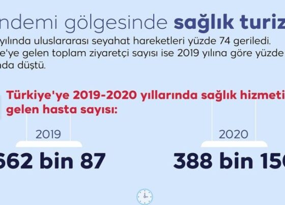 Pandemiyle sarsılan sağlık turizmi yaralarını sarıyor