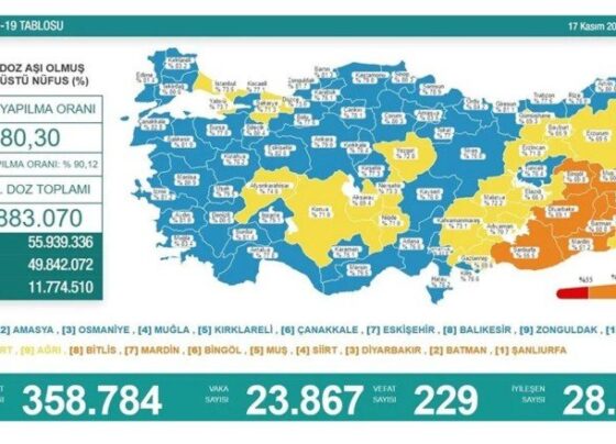 Son 24 saatin koronavirüs tablosu açıklandı