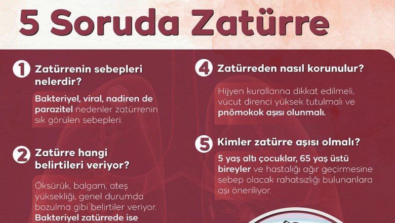Zatürreden korunmak aşılamayla mümkün