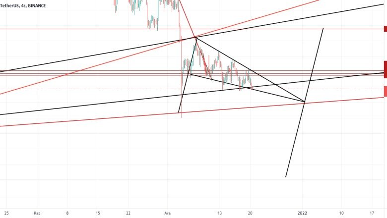 #btc omicron’a mı yakalandı acaba?