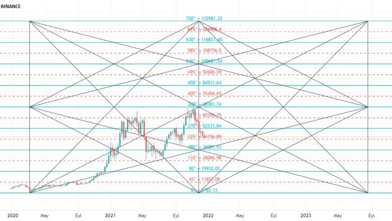btcusd GAN