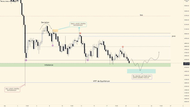 my btc chart