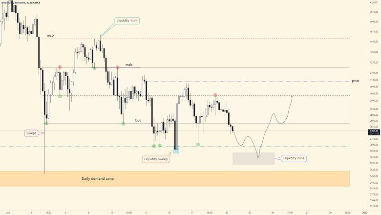 my ether chart