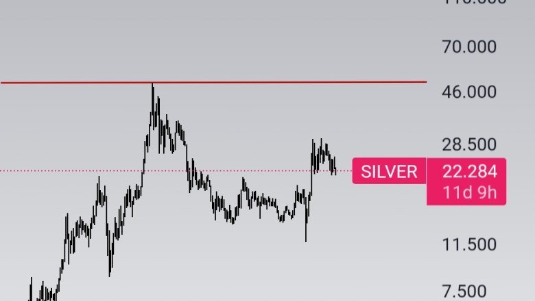 Sılver