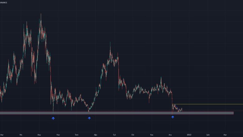 SXPUSD