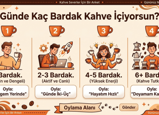 Günde Kaç Bardak Kahve İçiyorsun