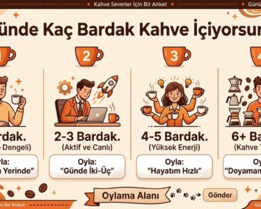 Günde Kaç Bardak Kahve İçiyorsun